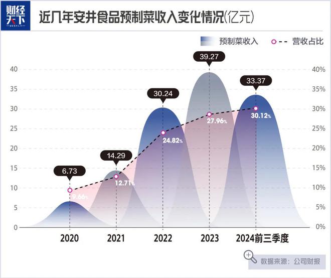 老师卖鱼丸一年大赚14亿PG麻将胡了网站入口大学(图3)